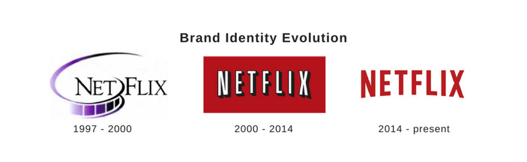 Evolución de marca Netflix